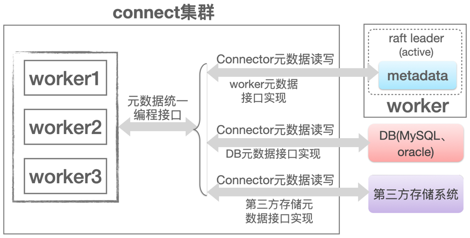 kafka依賴pom kafka依赖冲突_kafka依賴pom_07