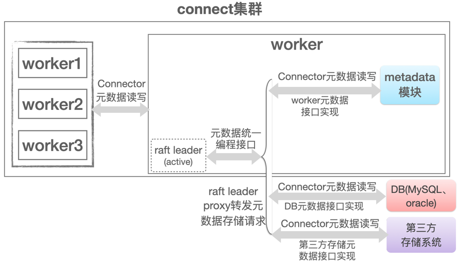 kafka依賴pom kafka依赖冲突_元数据_08