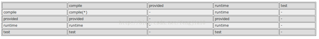 提升Maven项目打开速度 maven优化,提升Maven项目打开速度 maven优化_maven,第1张