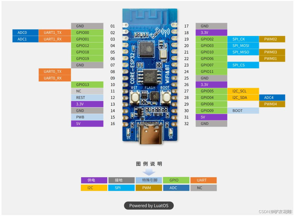 ESP32的麦克风 esp32接麦克风_ESP32的麦克风_09