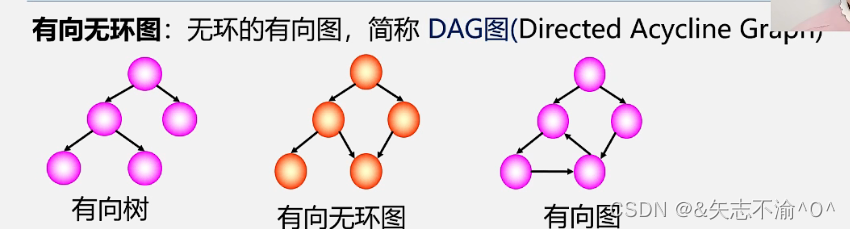 opentelemetry拓扑图 拓扑图解_c语言