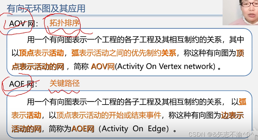 opentelemetry拓扑图 拓扑图解_c语言_02