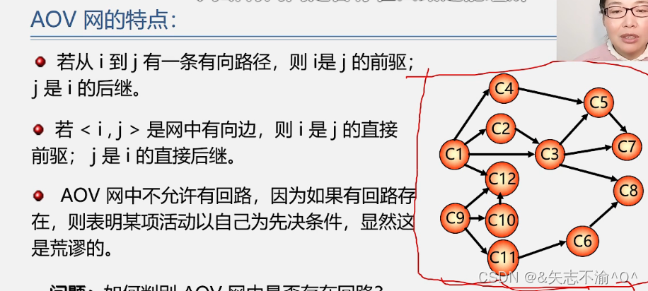 opentelemetry拓扑图 拓扑图解_数组_03