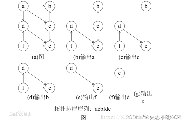 opentelemetry拓扑图 拓扑图解_c语言_05