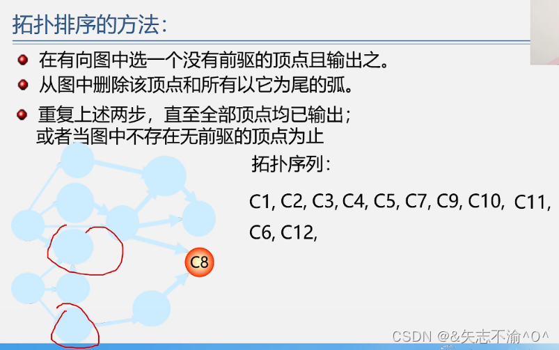 opentelemetry拓扑图 拓扑图解_数据结构_06