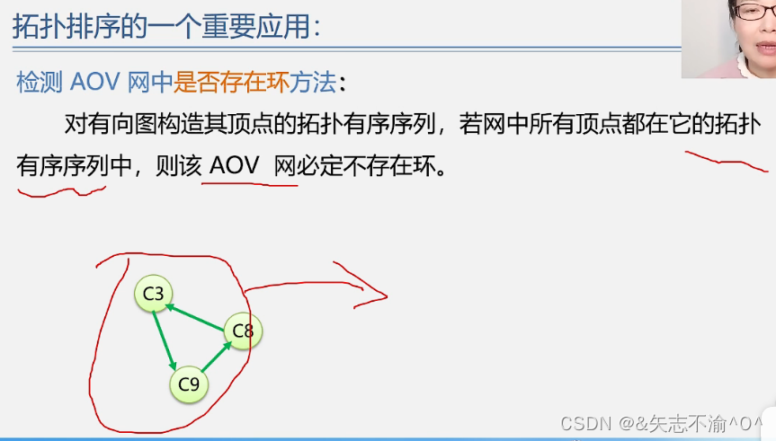 opentelemetry拓扑图 拓扑图解_链表_07