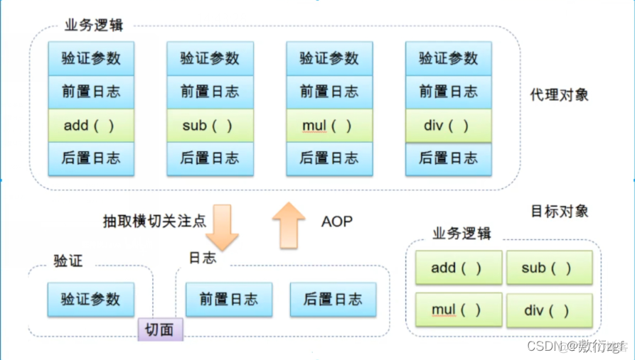 Spring自动装载模式 spring自动装载方式_Spring自动装载模式_02