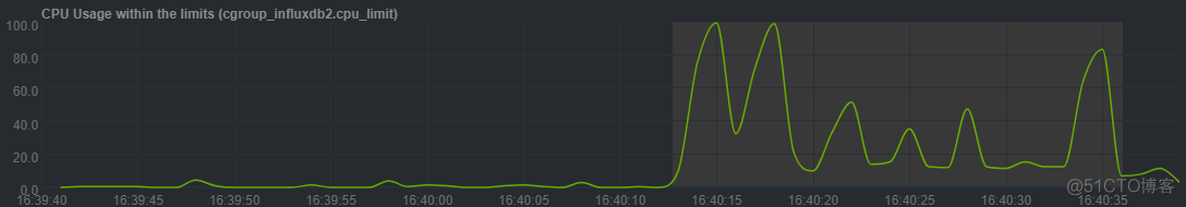 InfluxDB跟elk区别 influxdb对比mongo_InfluxDB跟elk区别