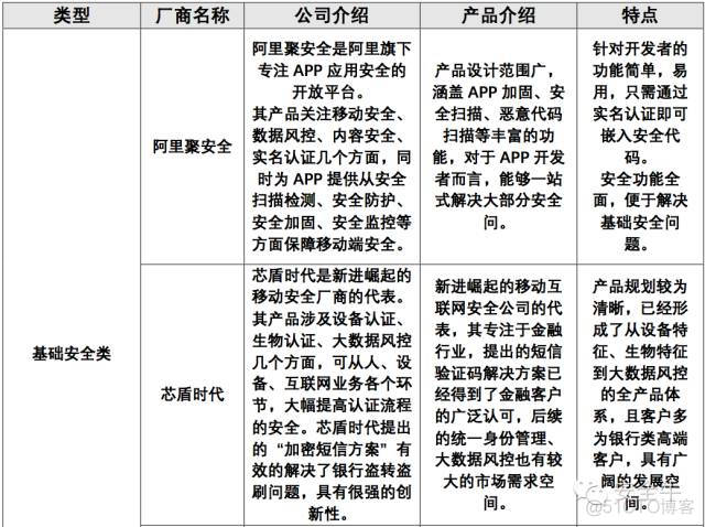 统一身份认证平台产品白皮书 统一身份认证厂商排名_大数据_04