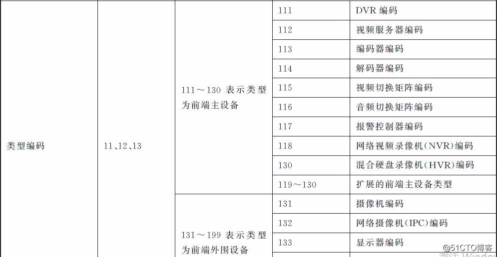 监控 水印 国标 监控国标编码在哪_终端用户_03