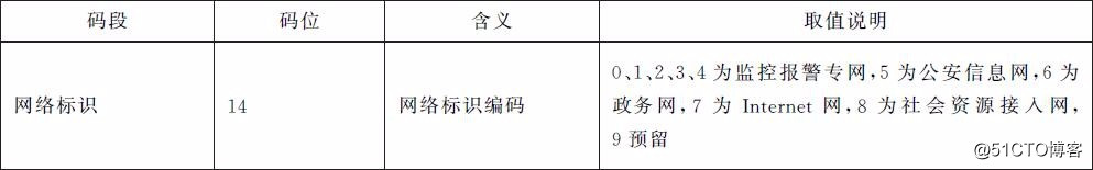 监控 水印 国标 监控国标编码在哪_终端用户_04