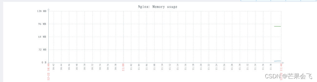 zabbix 自定义监控项 api zabbix监控api接口_zabbix 自定义监控项 api_53