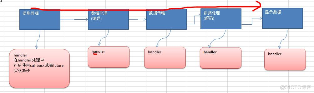 resttemplate 异步回调 netty异步回调_resttemplate 异步回调_04