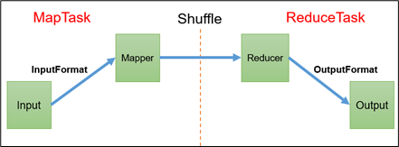 mapreduce结果怎么查看 mapreducehadoop_mapreduce结果怎么查看