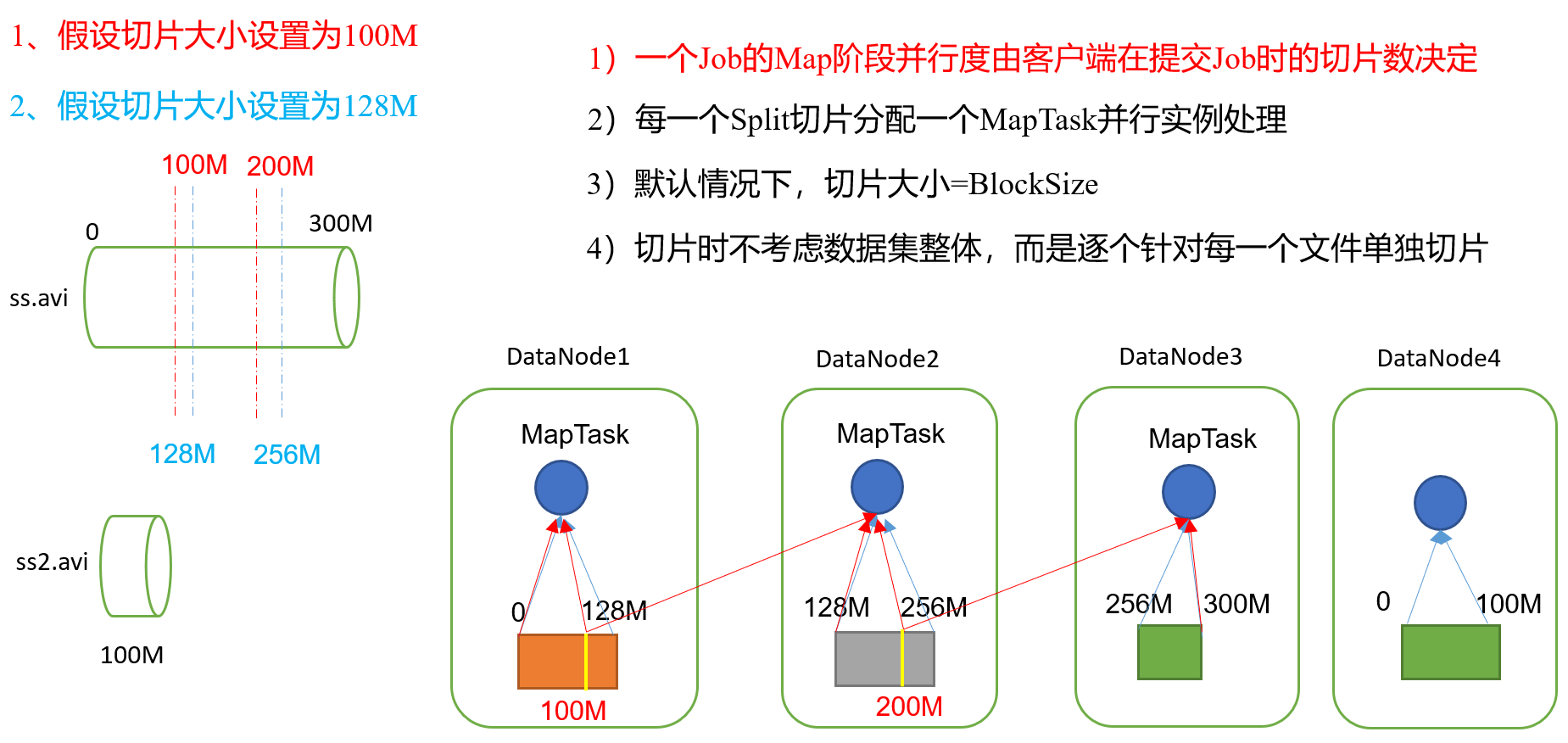 mapreduce结果怎么查看 mapreducehadoop_mapreduce结果怎么查看_02