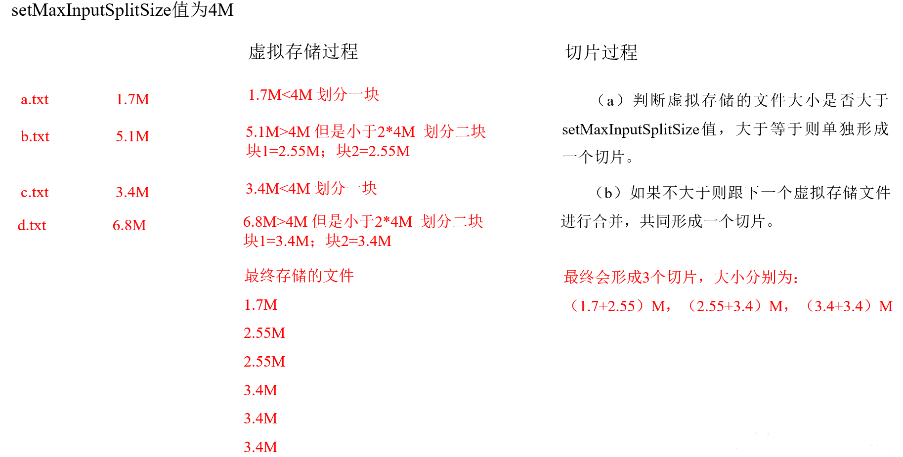 mapreduce结果怎么查看 mapreducehadoop_mapreduce_03