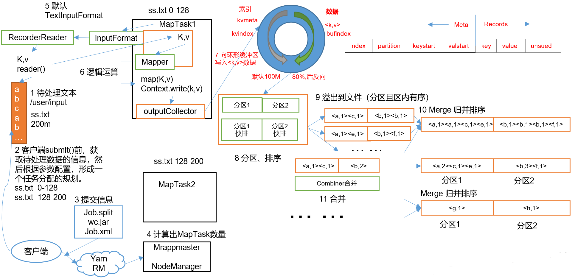 mapreduce结果怎么查看 mapreducehadoop_Powered by 金山文档_04