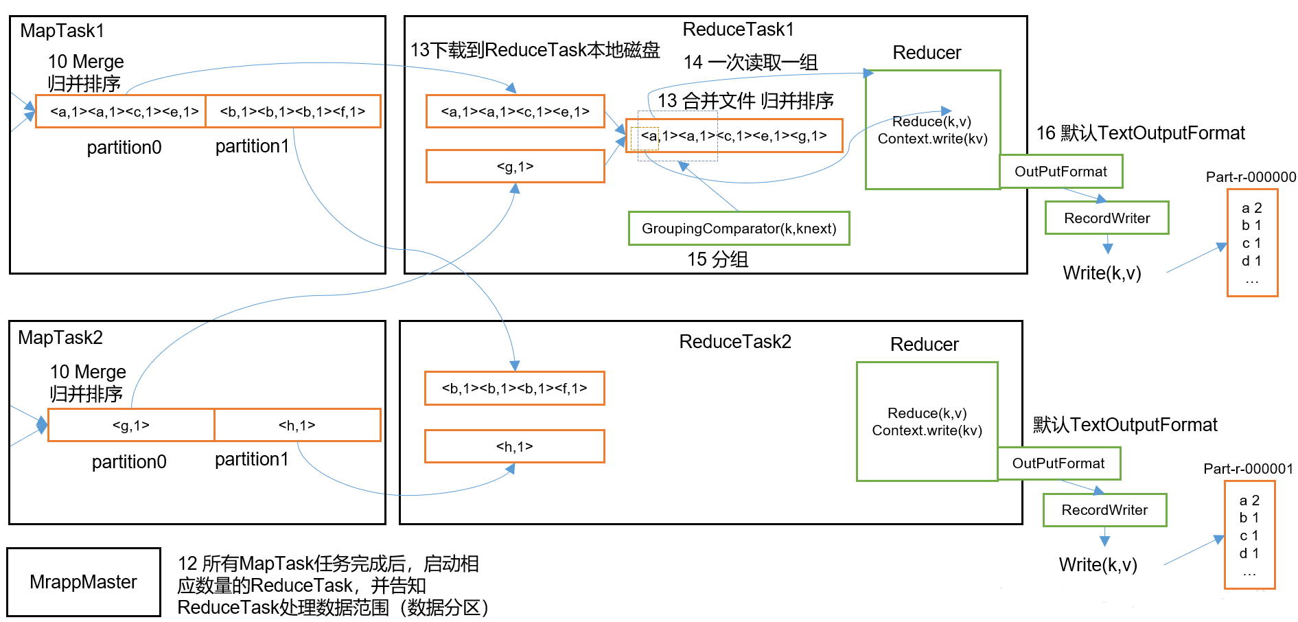 mapreduce结果怎么查看 mapreducehadoop_Powered by 金山文档_05