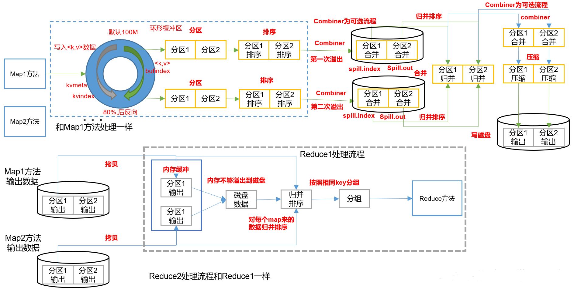 mapreduce结果怎么查看 mapreducehadoop_mapreduce结果怎么查看_06