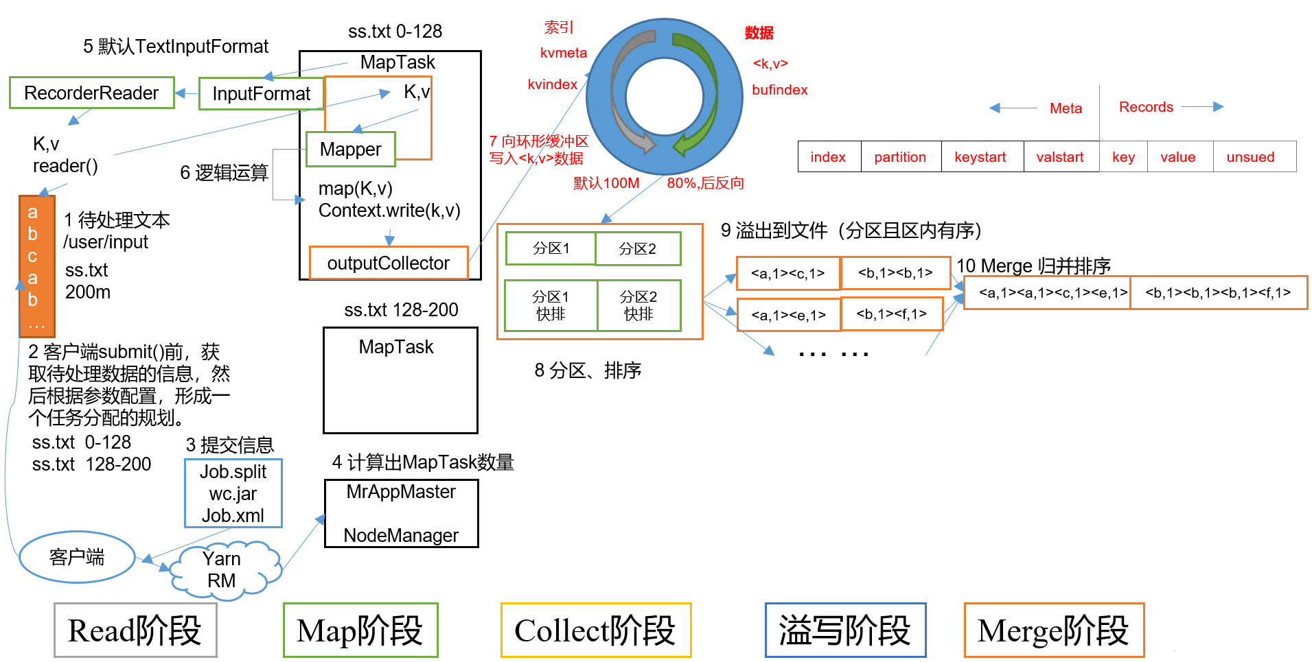 mapreduce结果怎么查看 mapreducehadoop_Powered by 金山文档_09