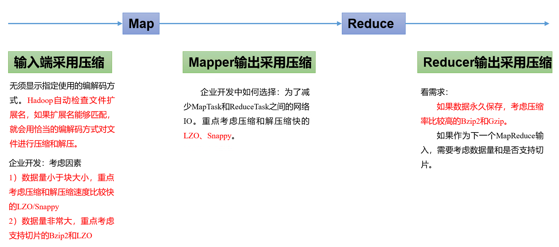 mapreduce结果怎么查看 mapreducehadoop_mapreduce结果怎么查看_11