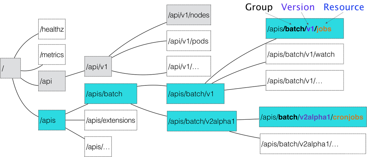 AssemblyInfo XMlnsDefinition声明 ResourceDictinary 声明式api_字段