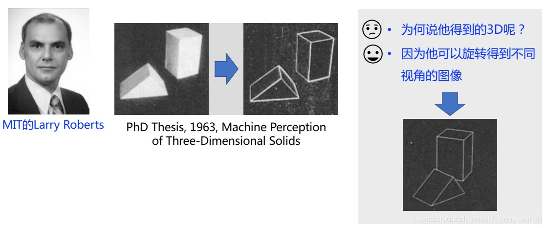 3dTiles数据的高度信息 什么是3d数据,3dTiles数据的高度信息 什么是3d数据_3dTiles数据的高度信息_02,第2张