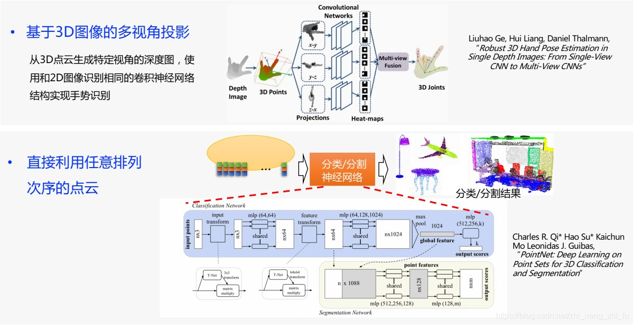 3dTiles数据的高度信息 什么是3d数据,3dTiles数据的高度信息 什么是3d数据_数据_09,第9张