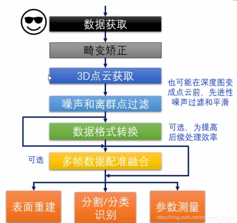 3dTiles数据的高度信息 什么是3d数据,3dTiles数据的高度信息 什么是3d数据_3D视觉_15,第15张