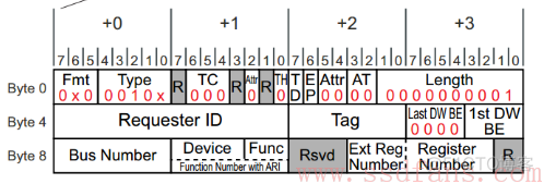 老男孩安装centos 6 51cto 老男孩读pcie之二_Endpoint_42