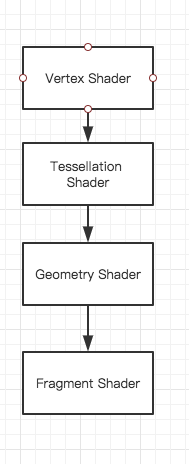 unity3d sprite atlas 1 还是2 unity tessellation_shader_03