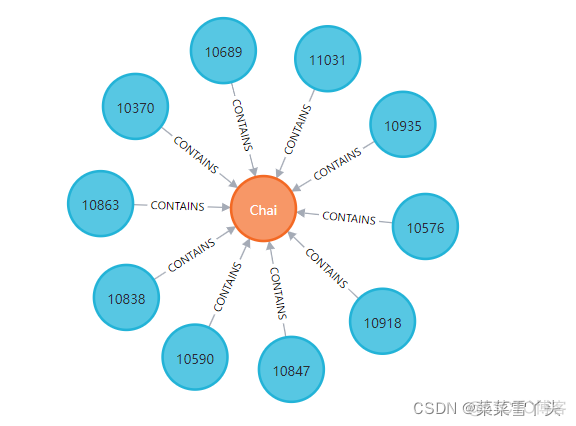 neo4j构建schema neo4j构建模式层_数据仓库_10