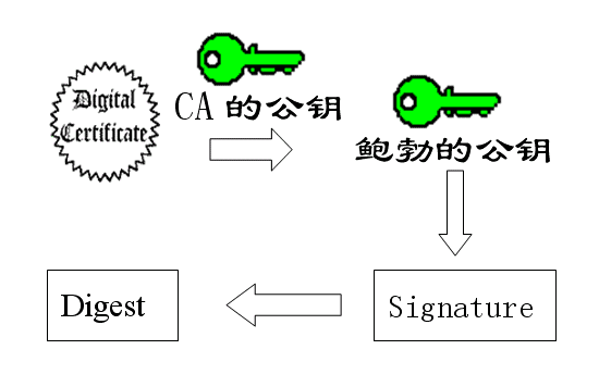 通过私钥和密文反推公钥 公钥推导私钥_数字证书_13