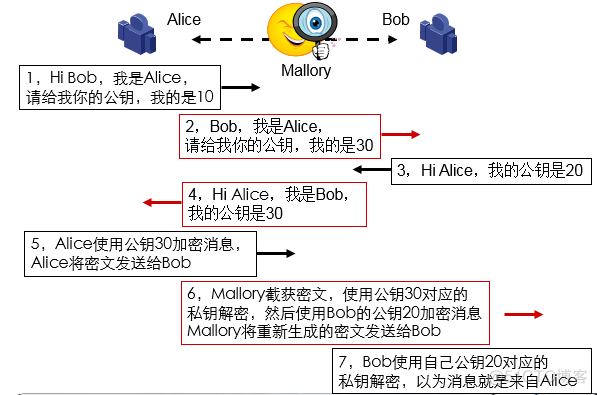 数字证书是私钥加密 数字证书加密技术_数字证书是私钥加密_02