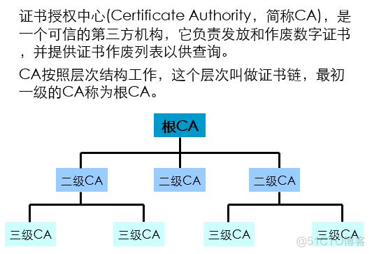 数字证书是私钥加密 数字证书加密技术_https_03