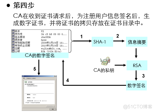 数字证书是私钥加密 数字证书加密技术_https_07