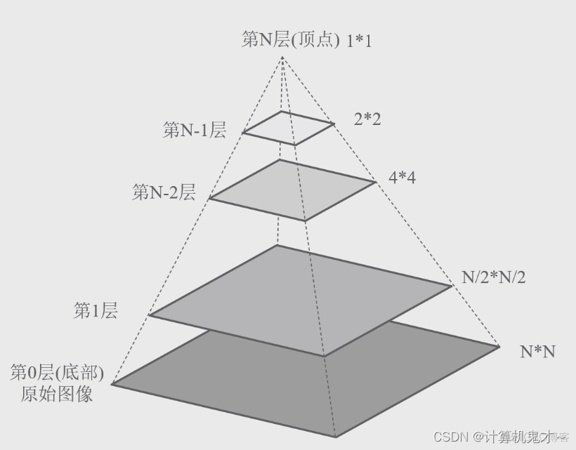 opencv2 采集视频有声音么 opencv下采样_双线性插值_13