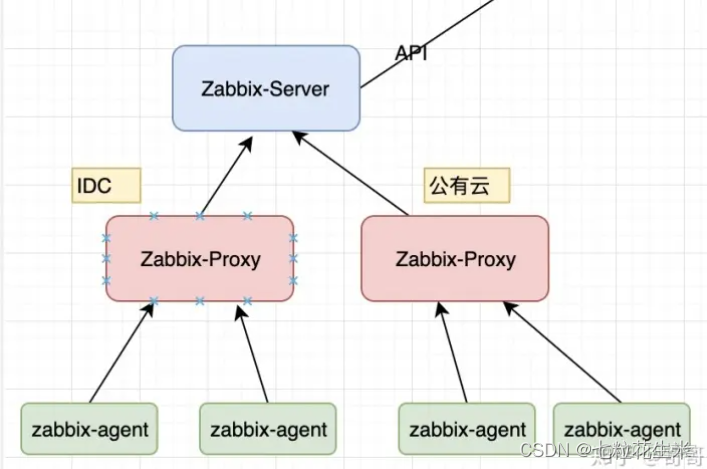 nginx A站点 公用B站点的js nginx zabbix_网络