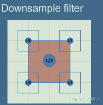 bio实现demo bloom实现_正态分布_17