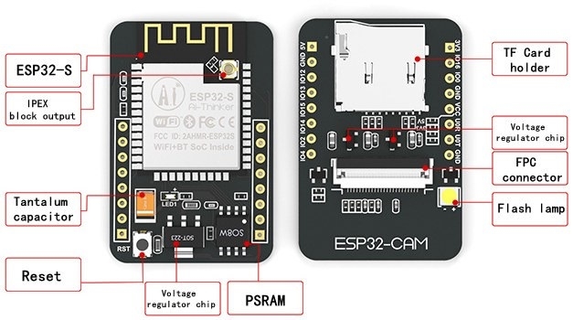 ESP32 simple foc开源 2804电机 esp32-cam开发板_Data_03