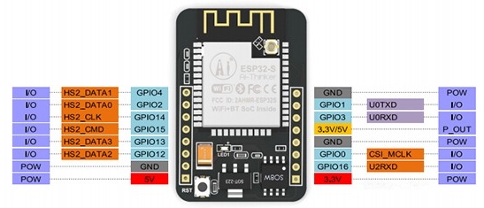 ESP32 simple foc开源 2804电机 esp32-cam开发板_嵌入式硬件_09