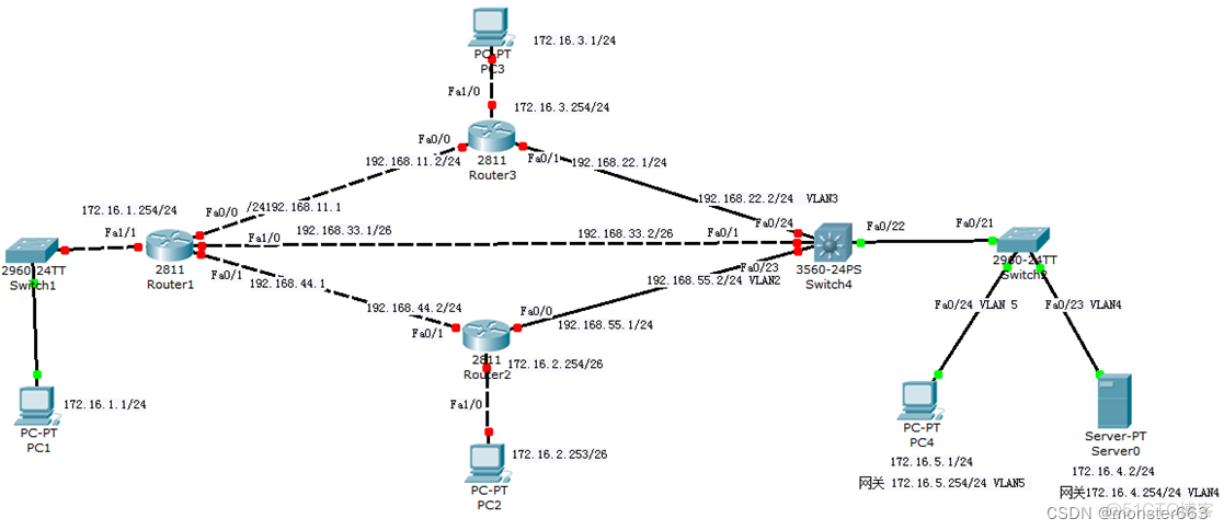 使用chatgpt生成网络拓扑图 packettracer网络拓扑图_网络_02