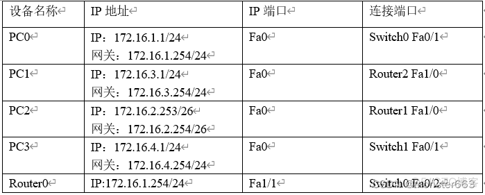 使用chatgpt生成网络拓扑图 packettracer网络拓扑图_OSPF_04