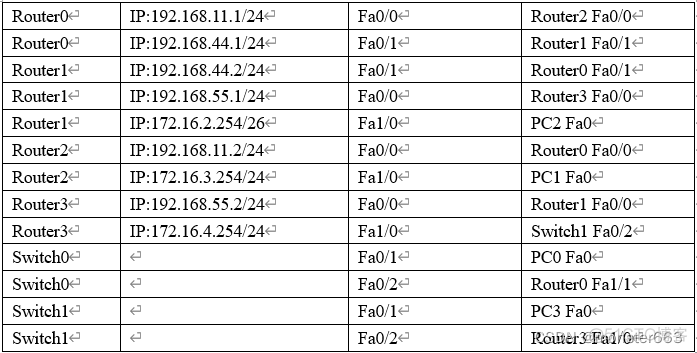 使用chatgpt生成网络拓扑图 packettracer网络拓扑图_网络协议_05