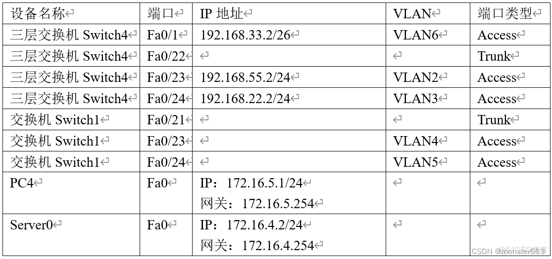 使用chatgpt生成网络拓扑图 packettracer网络拓扑图_使用chatgpt生成网络拓扑图_15