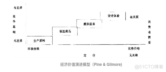 产品经理 ldap 和本地账号 产品经理和用户_产品经理 ldap 和本地账号