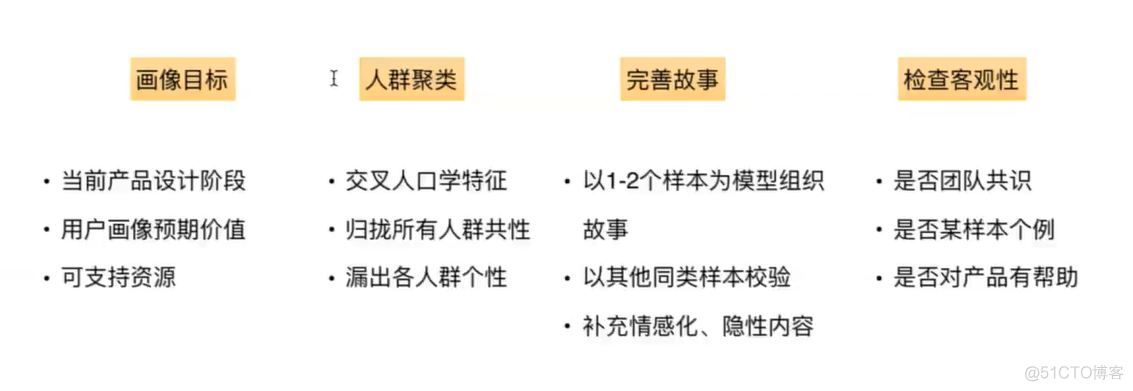 产品经理 ldap 和本地账号 产品经理和用户_数据_09