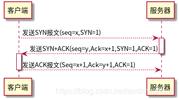 wireshark TCP常见异常报文分析 wireshark解析tcp报文的内容_TCP