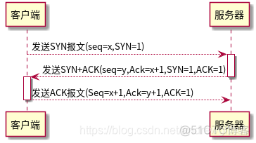 wireshark TCP常见异常报文分析 wireshark解析tcp报文的内容_客户端