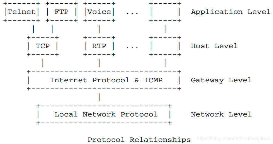 wireshark TCP常见异常报文分析 wireshark解析tcp报文的内容_TCP_04